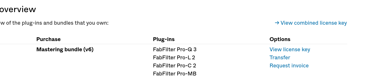 Fabfilter Fabfilter Mastering bundle (v6)